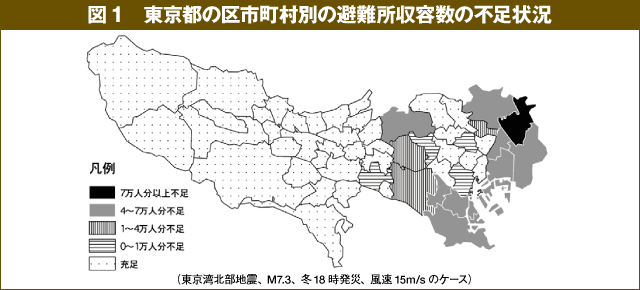 図1：東京都の区市町村別の避難所収容数の不足状況