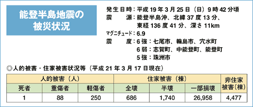 能登半島地震の被災状況