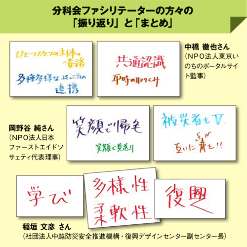 分科会ファシリテーターの方々の「振り返り」と「まとめ」