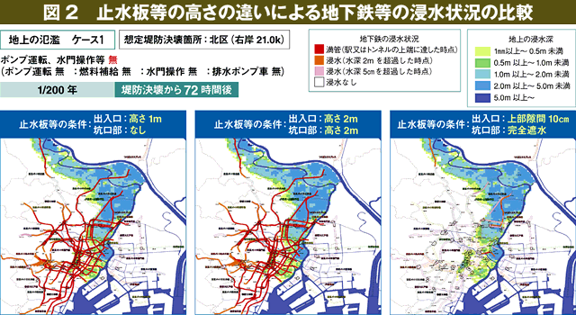 図2:止水板等の高さの違いによる地下鉄等の浸水状況の比較