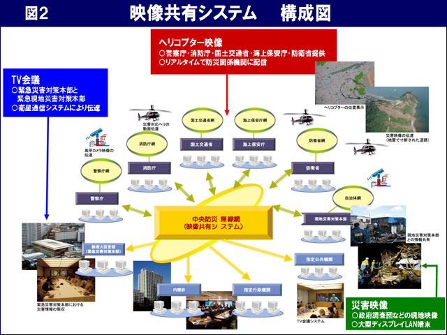 図2:映像共有システム　構成図