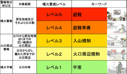 気象庁が発表する火山情報の改善