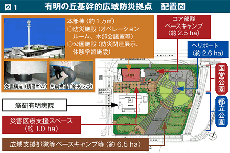 図1　有明の丘基幹的広域防災拠点　配置図