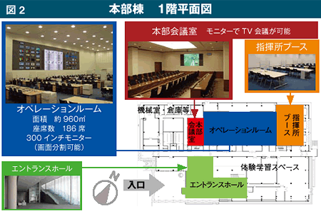 図2　本部棟　1階平面図