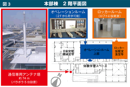 図3　本部棟　2階平面図