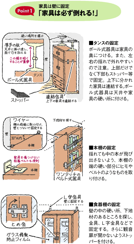特集 地震発生！ あなたの住まいは大丈夫？ 耐震補強、家具転倒防止
