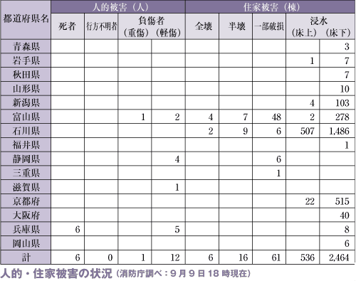 人的・住家被害の状況（消防庁調べ：9月9日18時現在）