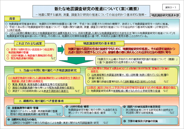 図表 2