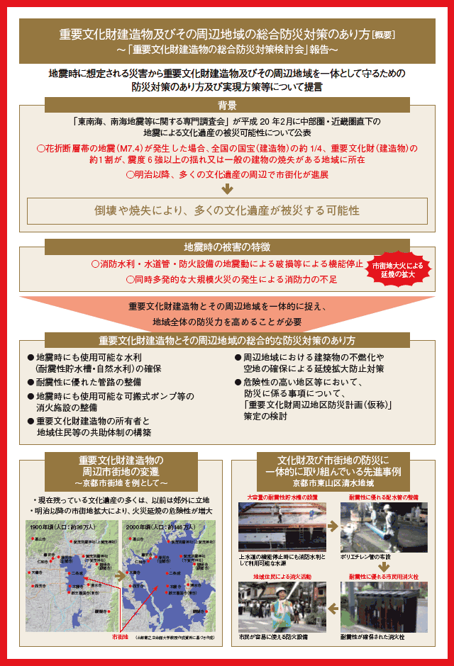 重要文化財建造物及びその周辺地域の総合防災対策のあり方［概要］〜「重要文化財建造物の総合防災対策検討会」報告〜