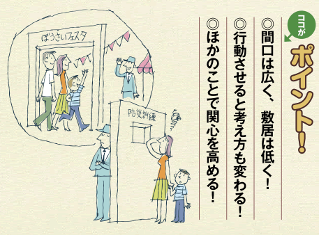 ここがポイント 間口は広く、敷居は低く 行動させると考え方も変わる 他のことで関心を高める