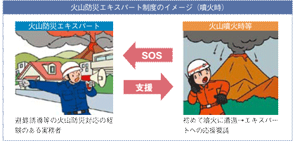 火山防災エキスパート制度のイメージ