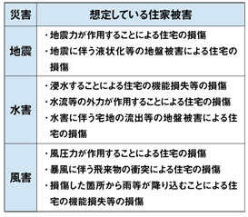 住家被害