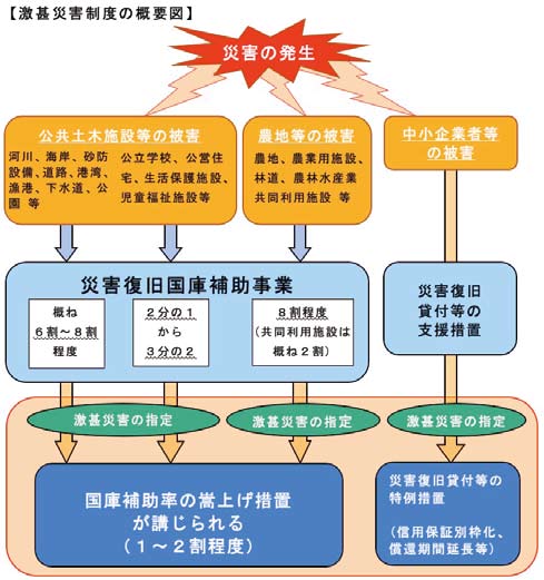 立川広域防災基地から自衛隊ヘリによる要員派遣・資機材搬送