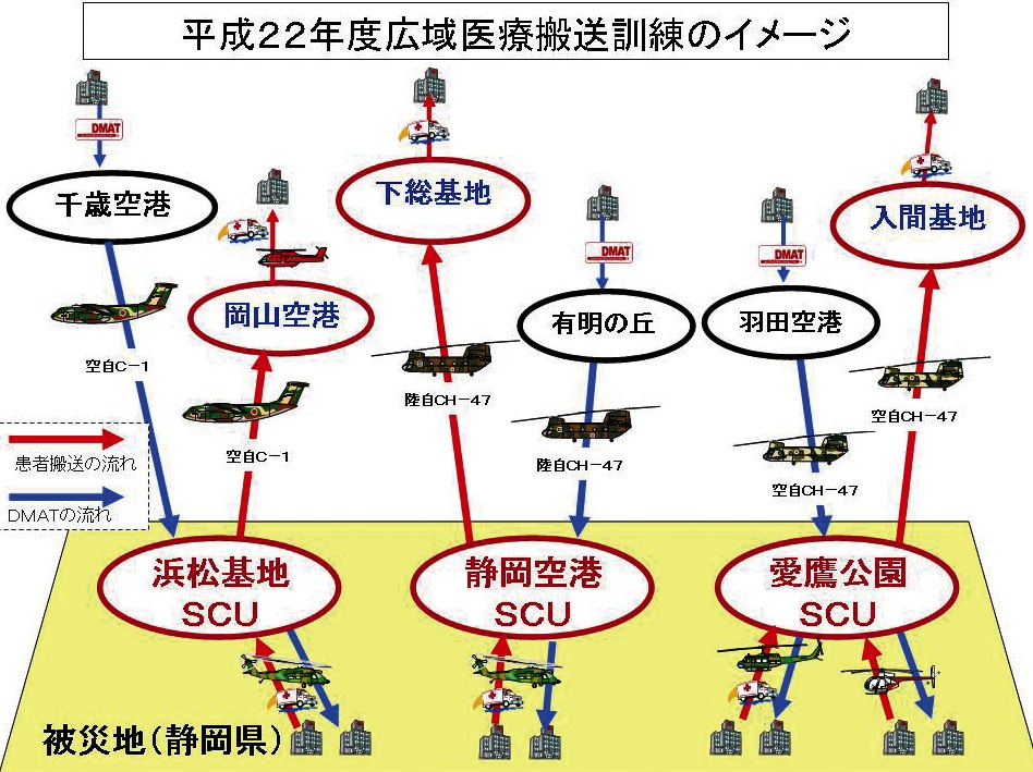 平成22年度広域医療搬送訓練のイメージ