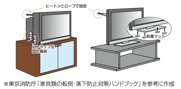 テレビ・パソコン