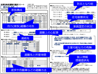 戸別津波避難カルテ