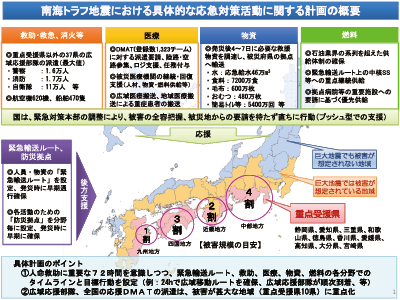 南海トラフ地震における具体的な応急対策活動に関する計画の概要