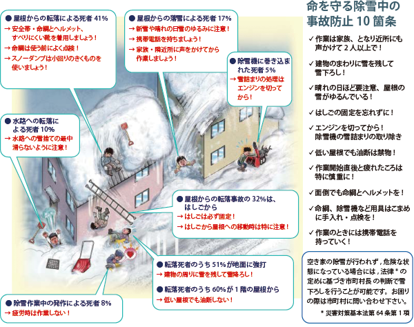 事故防止のポイント