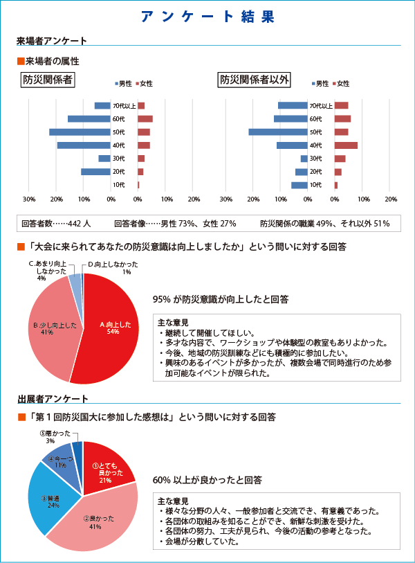 アンケート結果