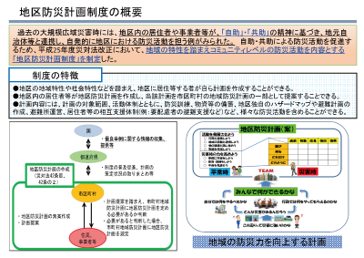 地区防災計画制度の概要