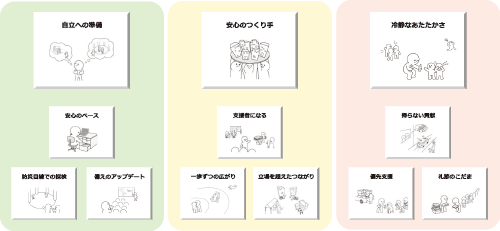 図４：大丸有防災コンセプトランゲージ