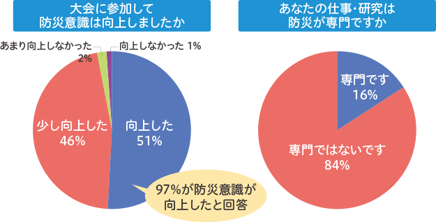 来場者アンケート結果