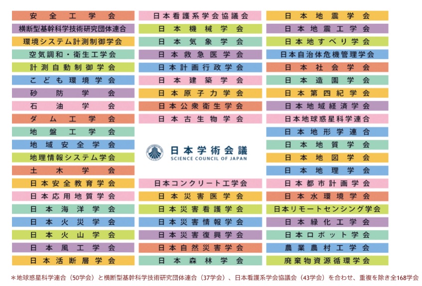 防 災 学 術 連 携 体