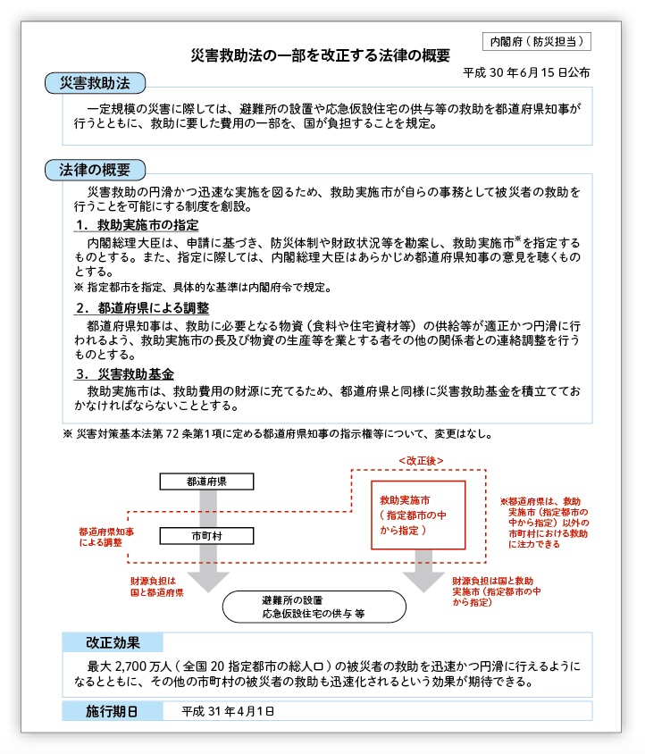 災害救助法の一部を改正する法律の概要
