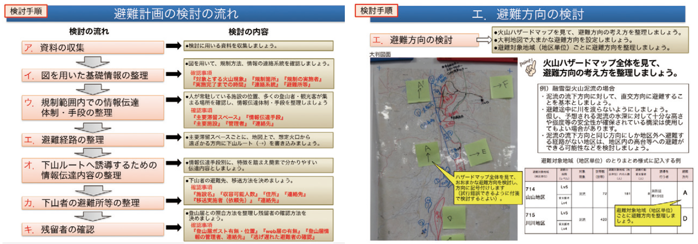 図2: 実践的な避難計画策定のための検討手順(居住地域)の流れ(左)と避難方向の検討例(右)