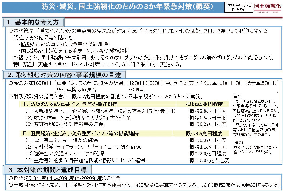 防災・減災、国土強靱化のための３か年緊急対策