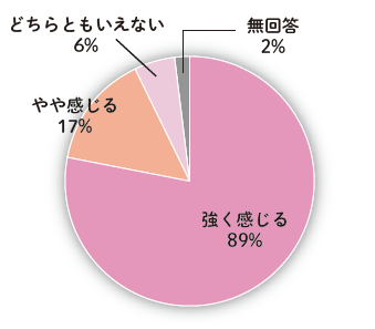 イベント成果