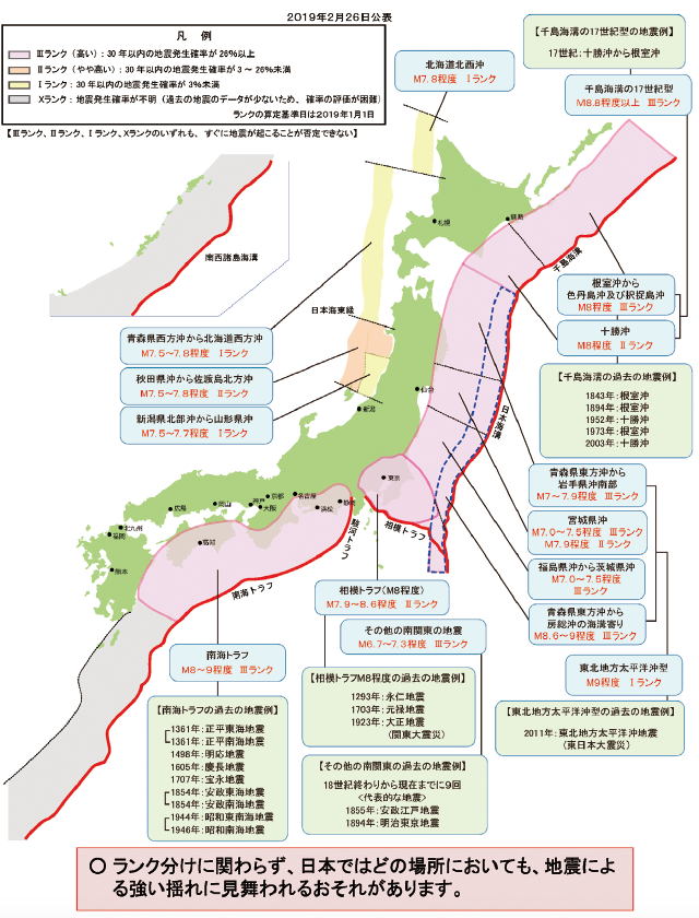 図１　海溝型地震の長期評価