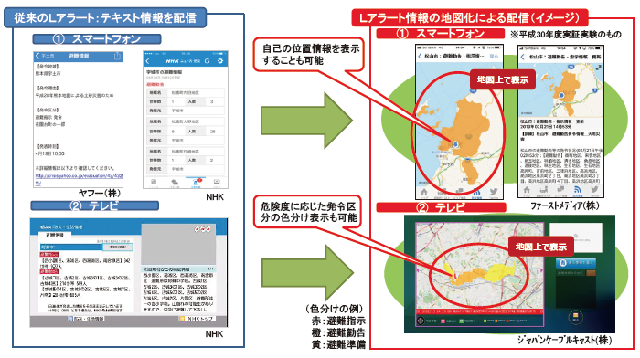 図３　Ｌアラート情報の地図化の推進