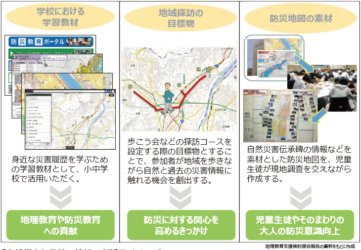 「自然災害伝承碑」情報の利活用イメージ