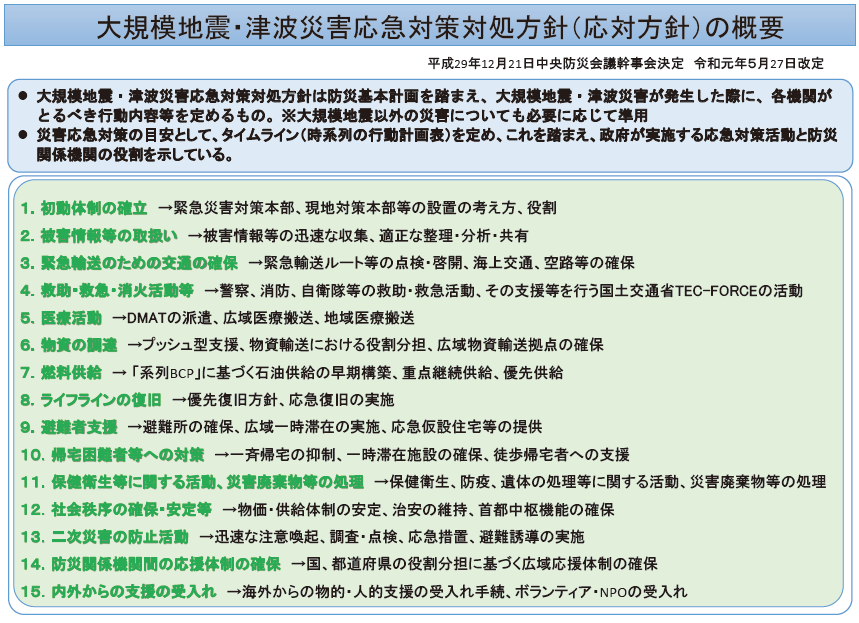 大規模地震・津波災害応急対策対処方針(応対方針)の概要