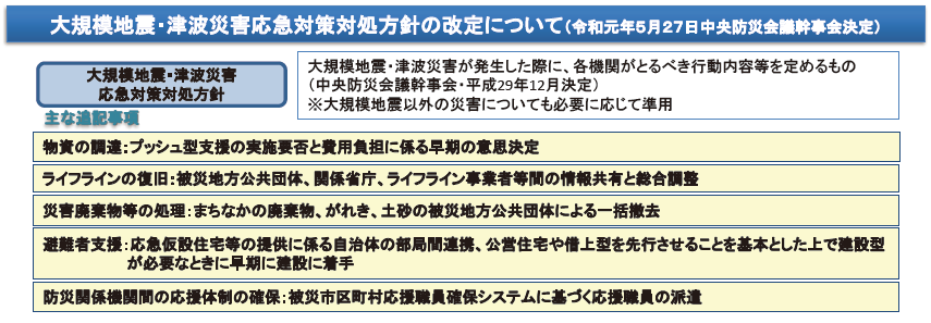 大規模地震・津波災害応急対策対処方針の改定について