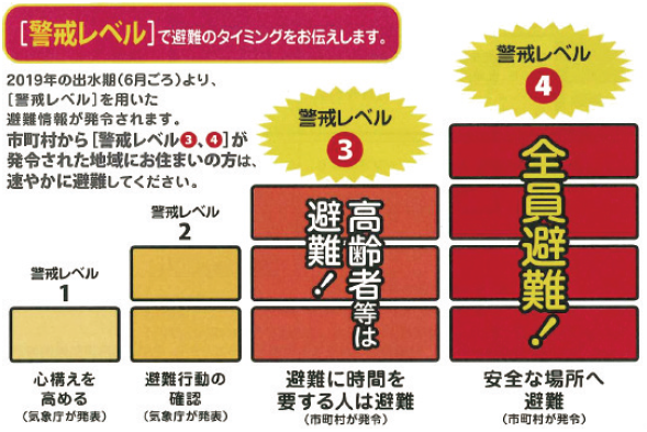 「避難勧告等のガイドライン（改定版）」による警戒レベル