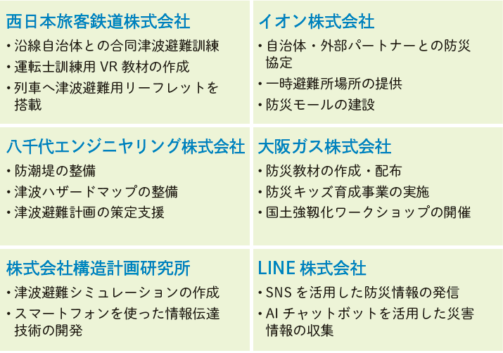表2 津波防災に関する企業の最新の取組み