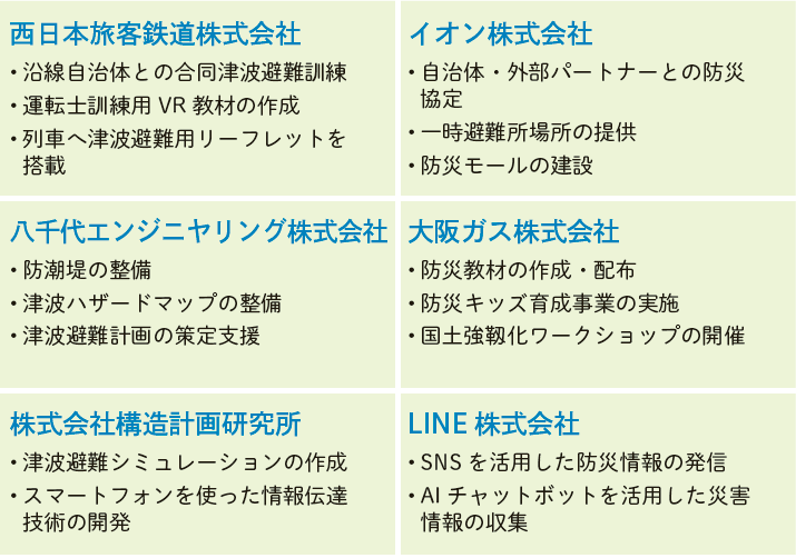 表２　津波防災に関する企業の最新の取組み