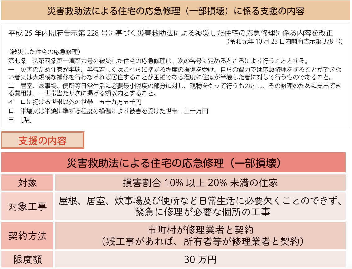 災害救助法による住宅の応急修理(一部損壊)に係る支援の内容、災害救助法による住宅の応急修理(一部損壊)