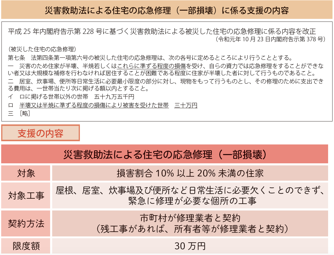 災害救助法による住宅の応急修理（一部損壊）に係る支援の内容、災害救助法による住宅の応急修理（一部損壊）