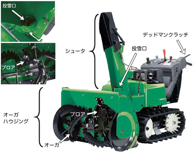 図１　除雪機の各部の名称