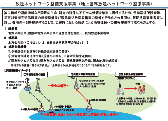 放送ネットワーク整備支援事業(地上基幹放送ネットワーク整備事業)