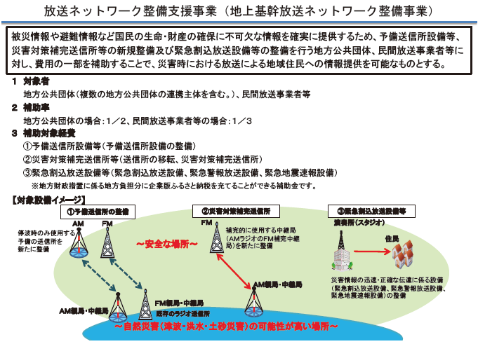 放送ネットワーク整備支援事業（地上基幹放送ネットワーク整備事業）