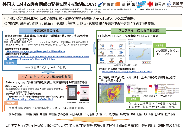 外国人に対する災害情報の発信に関する取組について