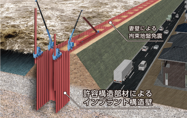 「インプラントロック堤防」の施工イメージ図