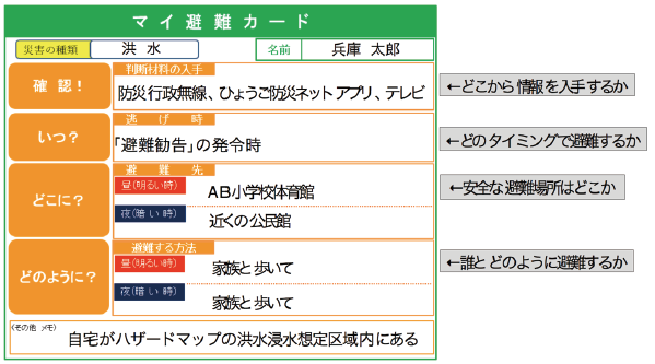 「マイ避難カード」作成例