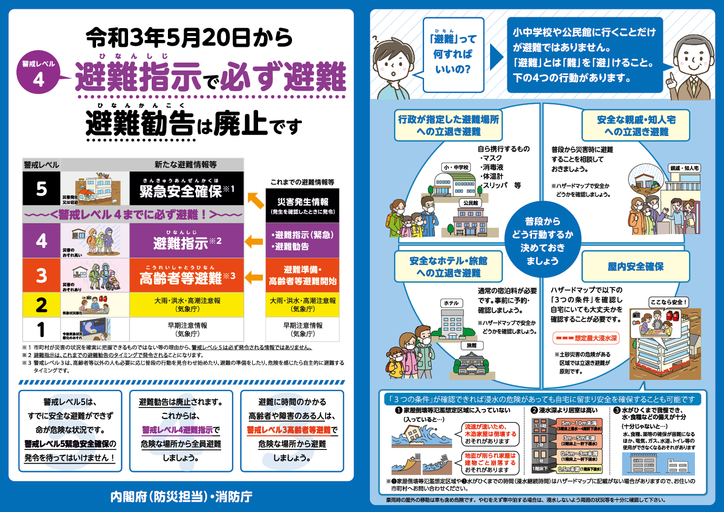 図2　新たな避難情報の周知ポスター