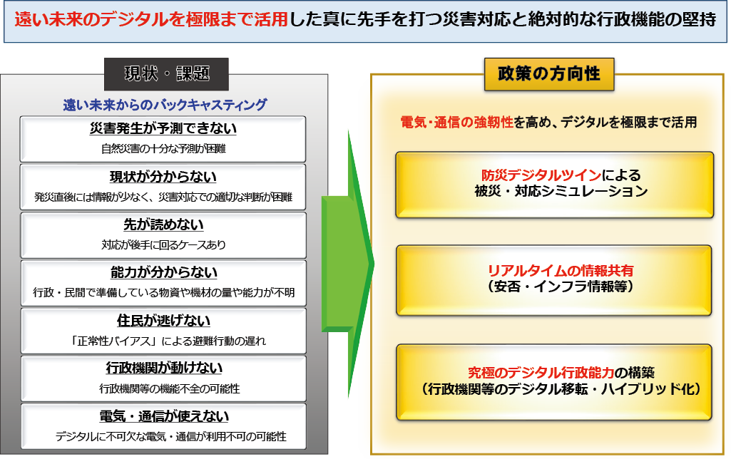 【防災・減災、国土強靱化新時代】デジタル・防災技術ＷＧ（未来構想チーム）提言