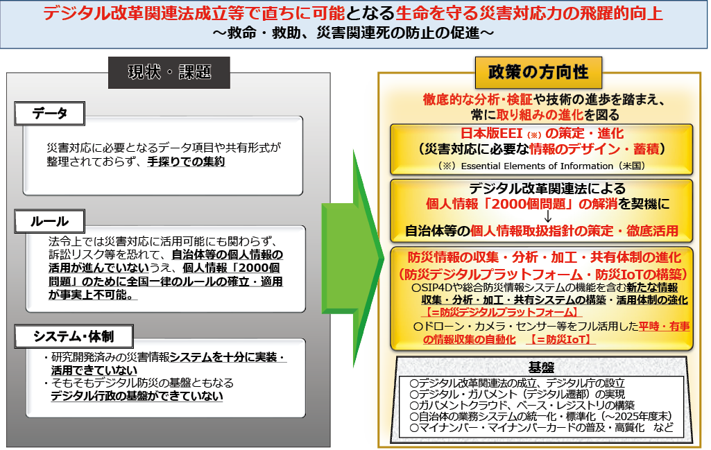 【防災・減災、国土強靱化新時代】デジタル・防災技術ＷＧ（社会実装チーム）提言